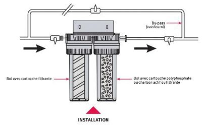 Kit Performance de 2 cartouches anti-tartre et anti-corrosion - 12 mois AQUAWATER