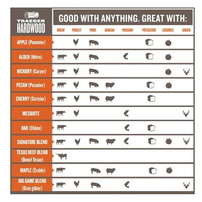 Pellets Signature Blend Sac 9 kg TRAEGER