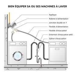 Tuyau D'Alimentation Universel 2,5m Pour Machine à Laver Et Lave-Vaisselle - Connexion 3/4 Pouces