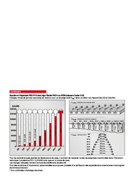 Kit scellement chimique FIS HT II FISCHER