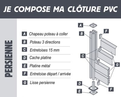 Clôture persienne PVC blanc L 1,50 m x H 98 cm - kit prêt à assembler - MOREY