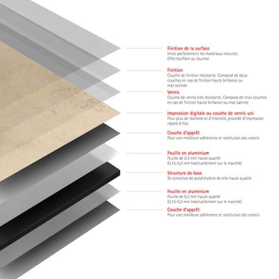 Panneau mural de douche 150x210 cm travertin DécoDesign Décor - SCHULTE