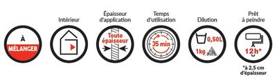 Enduit de rebouchage "R" 15 kg PRESTONETT