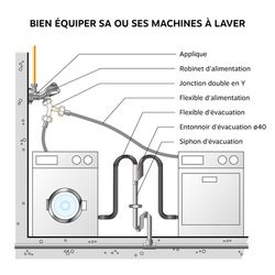 Raccord Y pour tuyau d'alimentation machine à laver et lave