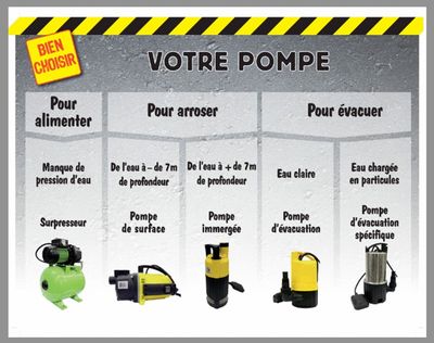 Pompe de surface 2.8 m/h 600 w ECOP150 SPID'O