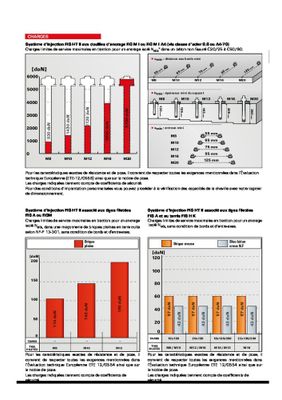Kit scellement chimique FIS HT II FISCHER